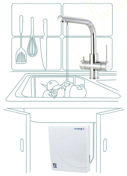 森蒂斯淨水器SWISSPRO SAN